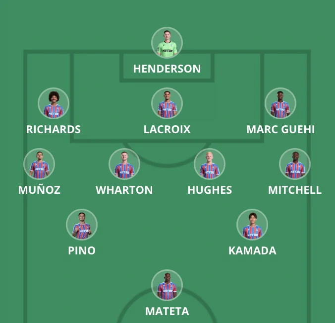Voraussichtliche Startaufstellung Premier League - Runde 5 - Premier Manager - FantasyLeague