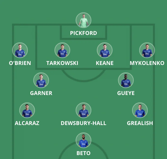 Voraussichtliche Startaufstellung Premier League - Runde 5 - Premier Manager - FantasyLeague