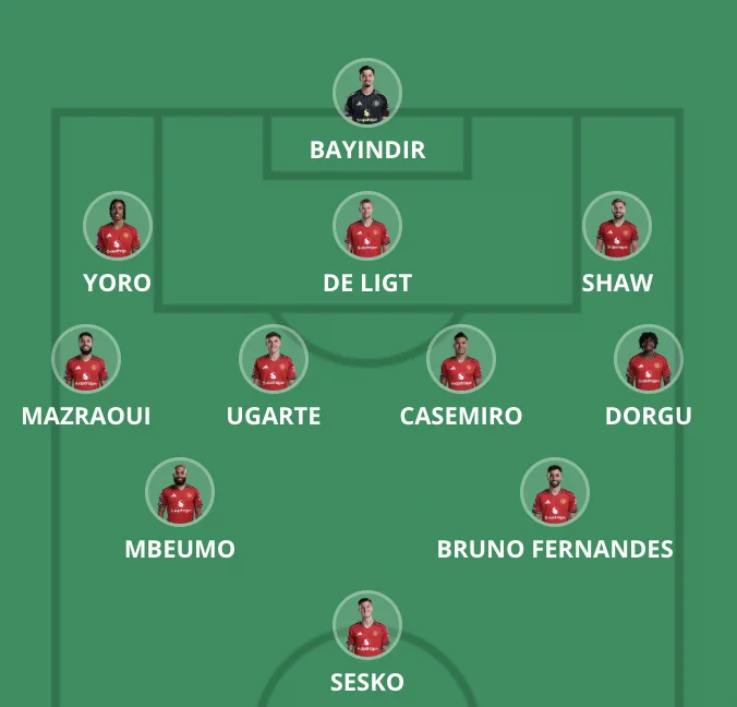 Voraussichtliche Startaufstellung Premier League - Runde 5 - Premier Manager - FantasyLeague