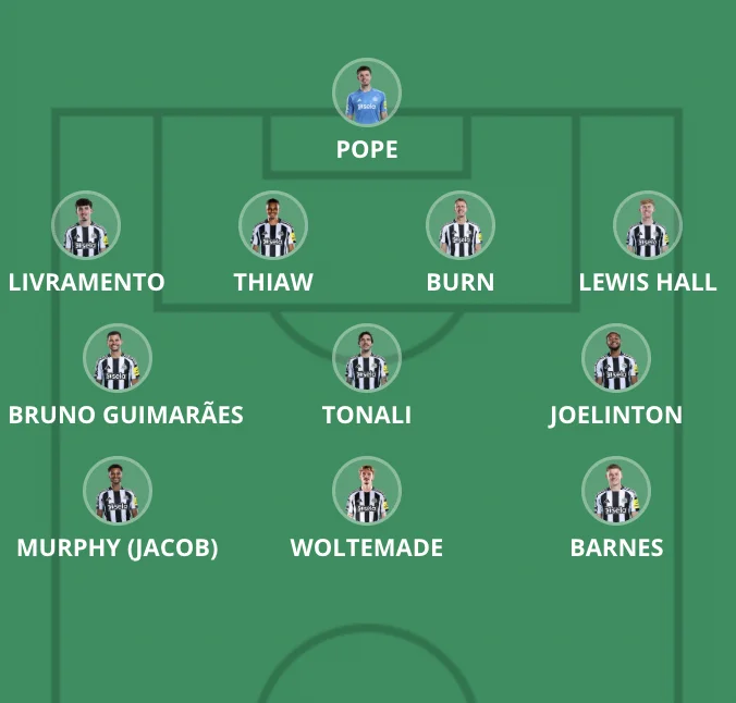 Voraussichtliche Startaufstellung Premier League - Runde 5 - Premier Manager - FantasyLeague