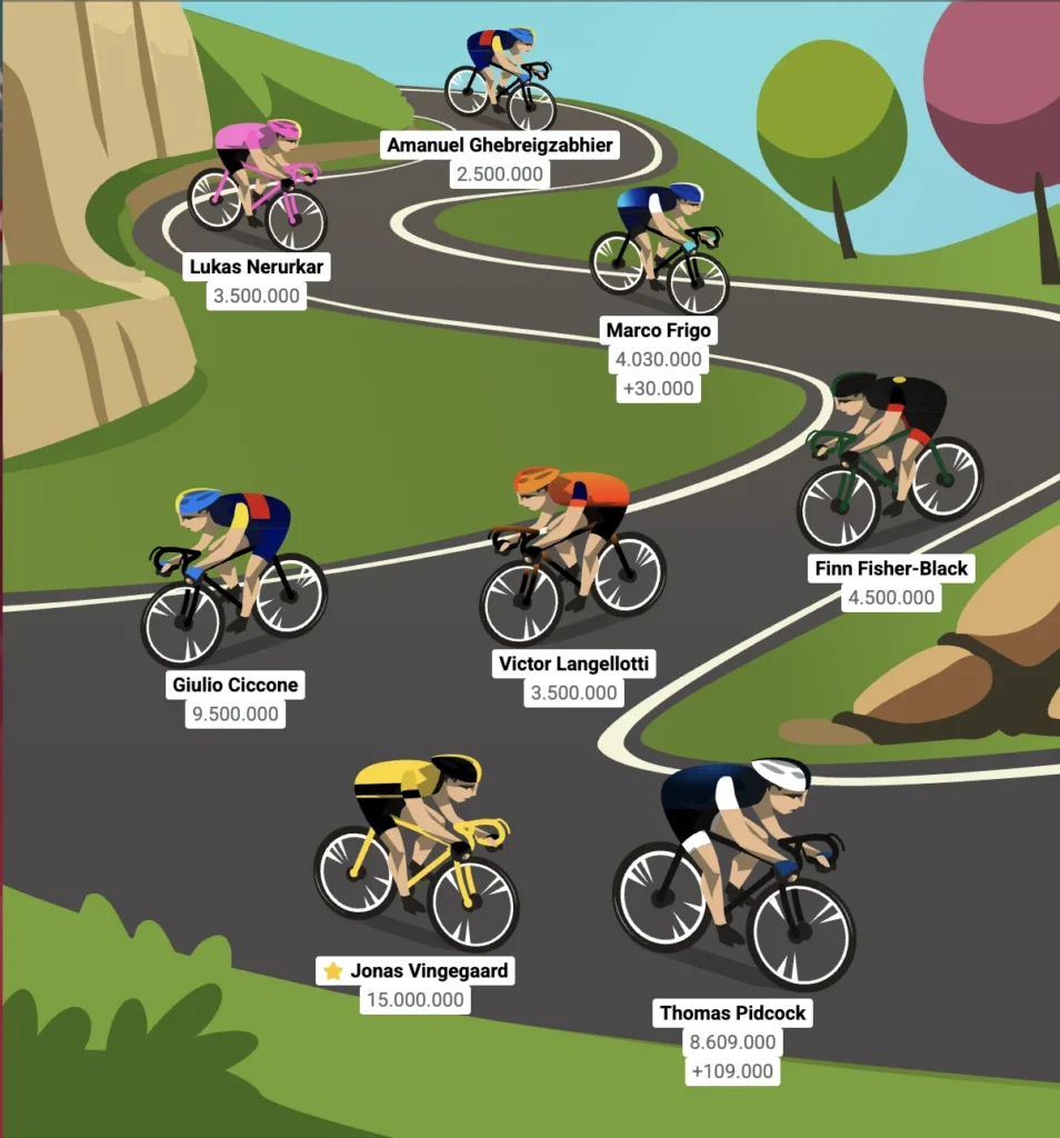 Vuelta a España 2. Etape Optakt, Analyse & Anbefalinger – Holdet.dk Vueltaspillet tips - Vueltaspillet - FantasyLeague