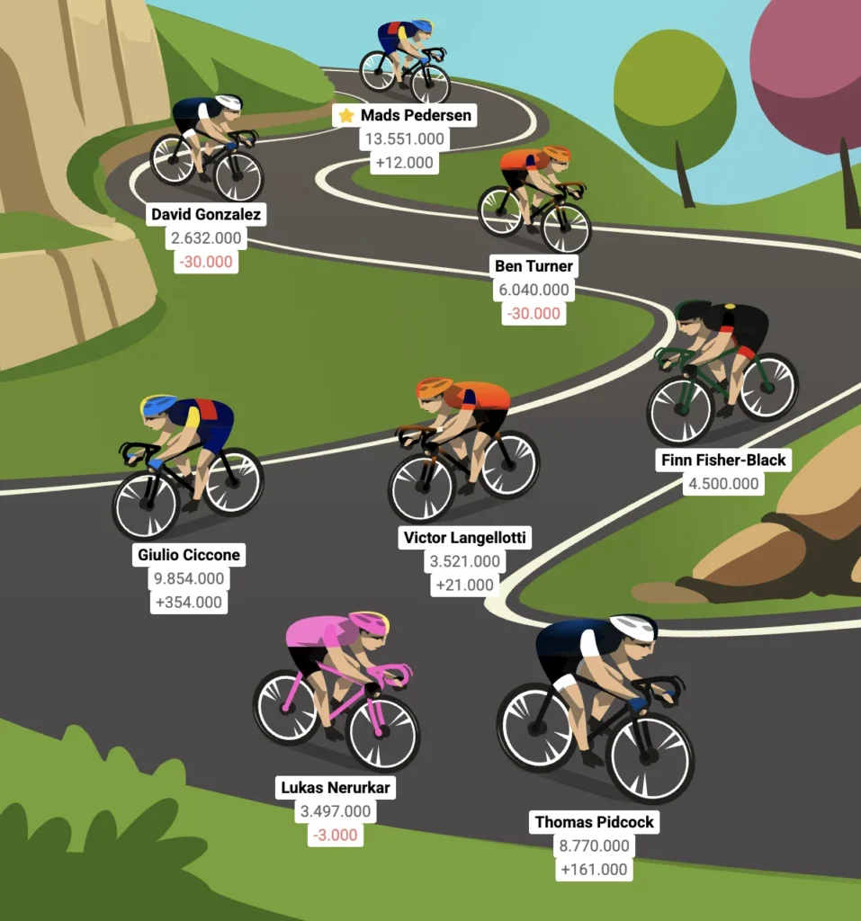 Vuelta a España 3. Etape Optakt, Analyse & Anbefalinger – Holdet.dk Vueltaspillet tips - Vueltaspillet - FantasyLeague Vuelta a España 3. Etape Optakt, Analyse & Anbefalinger – Holdet.dk Vueltaspillet tips - Vueltaspillet - FantasyLeague