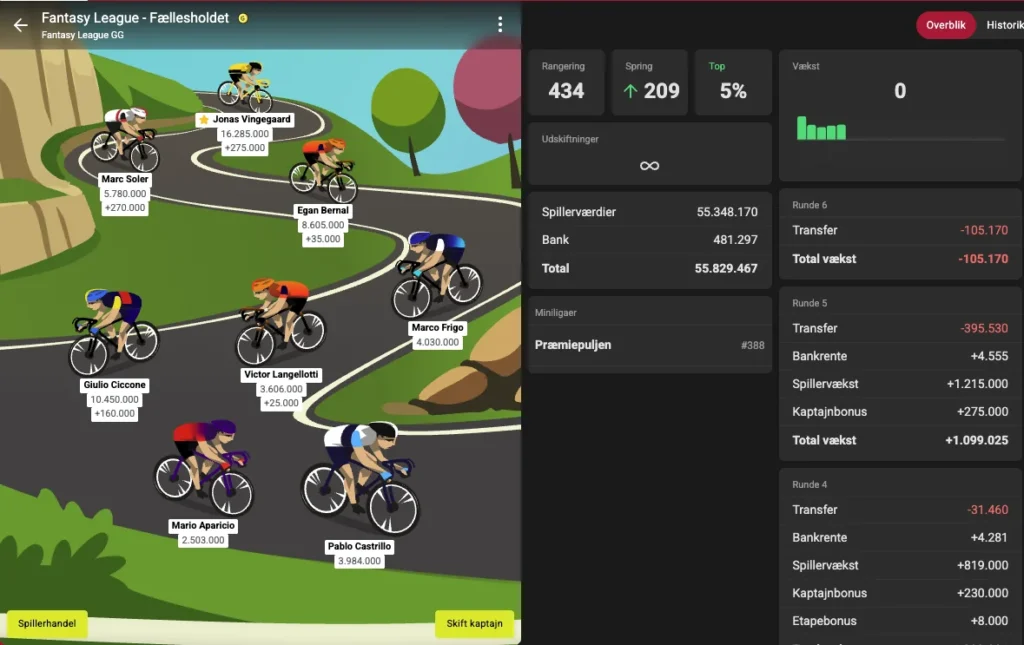 Fantasy League fælleshold på til etape 5 vuelta a espana 2025