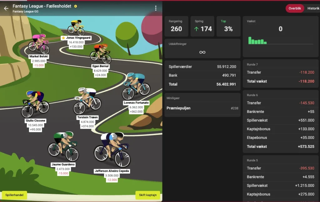 Vuelta a España 7. Etape Optakt, Analyse & Anbefalinger – Holdet.dk Vueltaspillet tips - Vueltaspillet - FantasyLeague
