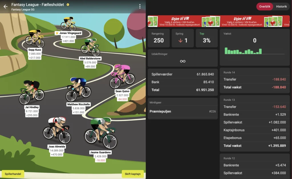 fællesholdet til Vuelta a Espana etape 13