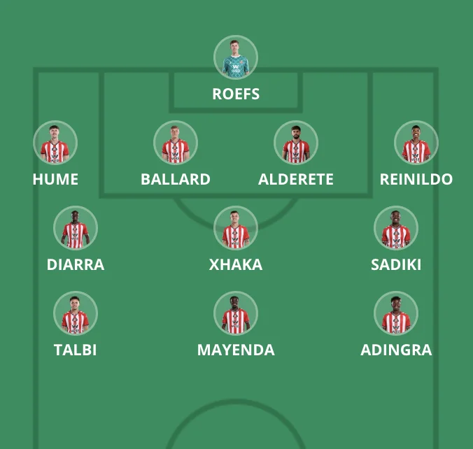 Expected Starting Lineup Premier League 2025 26