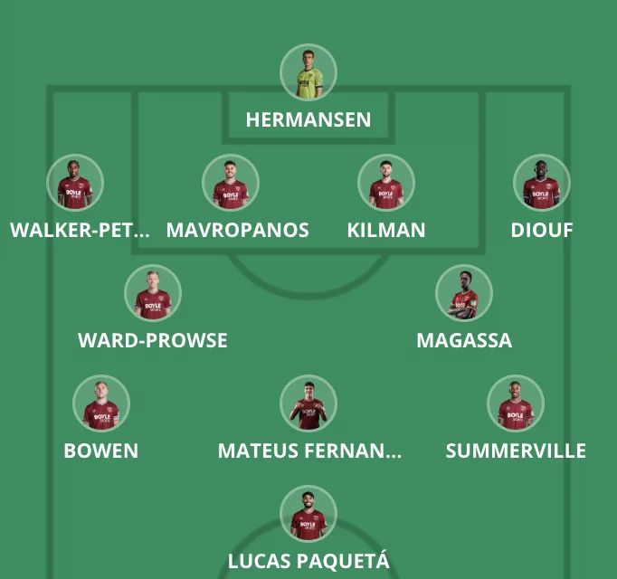 Voraussichtliche Startaufstellung Premier League - Runde 5 - Premier Manager - FantasyLeague