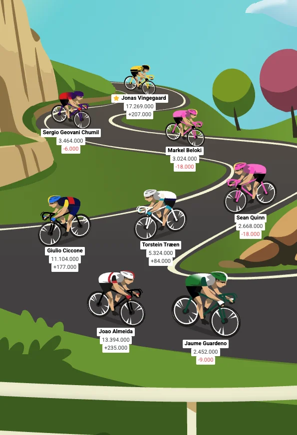 Vuelta a España 11. Etape Optakt, Analyse & Anbefalinger – Holdet.dk Vueltaspillet tips - Vueltaspillet - FantasyLeague