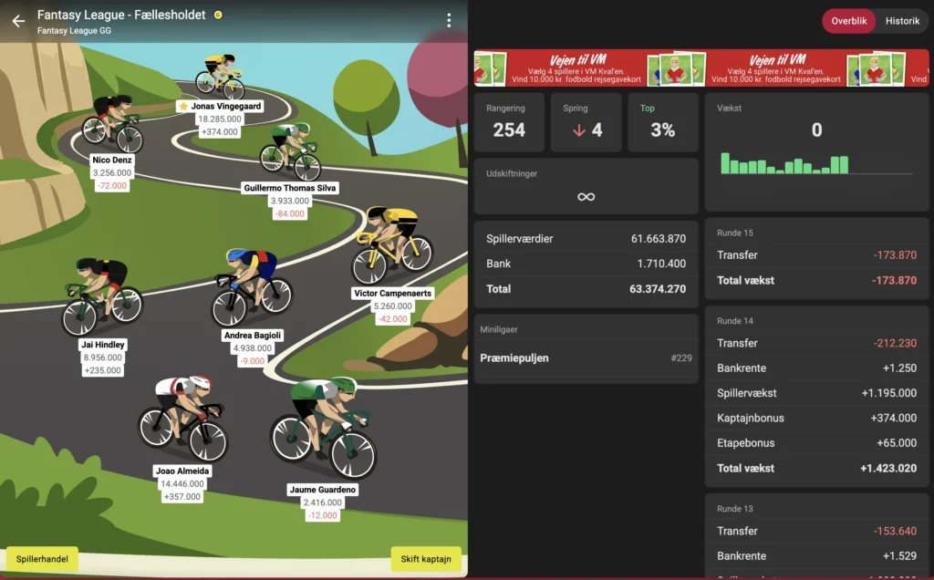 Vuelta a España 15. Etape Optakt, Analyse & Anbefalinger – Holdet.dk Vueltaspillet tips - Vueltaspillet - FantasyLeague
