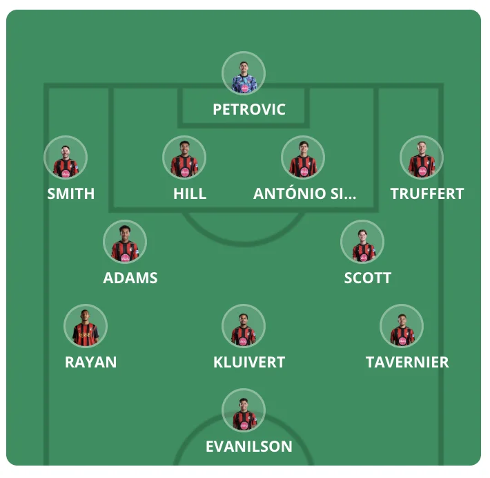 Forventede startopstillinger Premier League 2026/27 - Runde 5 - Premier Manager - FantasyLeague Forventede startopstillinger Premier League 2026/27 - Runde 5 - Premier Manager - FantasyLeague