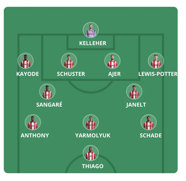 Forventede startopstillinger Premier League 2026/27 - Runde 5 - Premier Manager - FantasyLeague Forventede startopstillinger Premier League 2026/27 - Runde 5 - Premier Manager - FantasyLeague