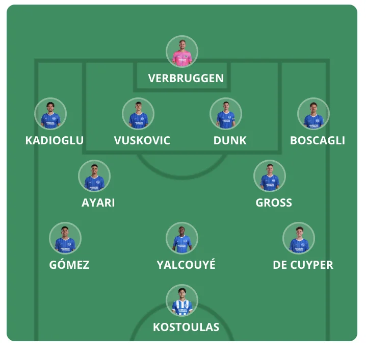 Forventede startopstillinger Premier League 2026/27 - Runde 5 - Premier Manager - FantasyLeague Forventede startopstillinger Premier League 2026/27 - Runde 5 - Premier Manager - FantasyLeague