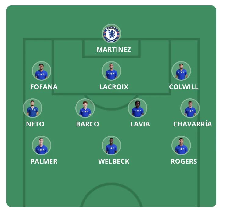 Forventede startopstillinger Premier League 2026/27 - Runde 5 - Premier Manager - FantasyLeague Forventede startopstillinger Premier League 2026/27 - Runde 5 - Premier Manager - FantasyLeague