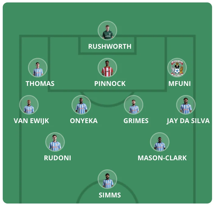 Forventede startopstillinger Premier League 2026/27 - Runde 5 - Premier Manager - FantasyLeague Forventede startopstillinger Premier League 2026/27 - Runde 5 - Premier Manager - FantasyLeague