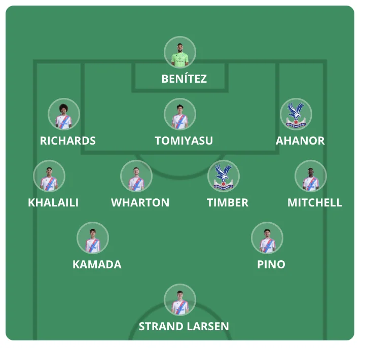 Forventede startopstillinger Premier League 2026/27 - Runde 5 - Premier Manager - FantasyLeague Forventede startopstillinger Premier League 2026/27 - Runde 5 - Premier Manager - FantasyLeague