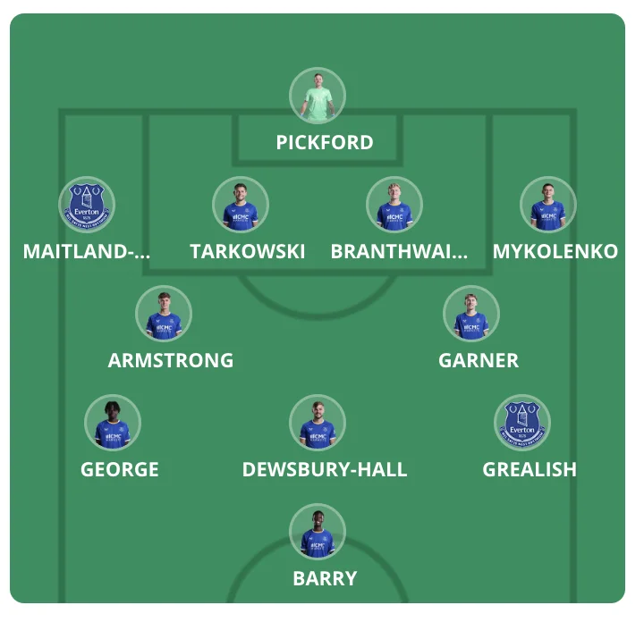 Forventede startopstillinger Premier League 2026/27 - Runde 5 - Premier Manager - FantasyLeague Forventede startopstillinger Premier League 2026/27 - Runde 5 - Premier Manager - FantasyLeague