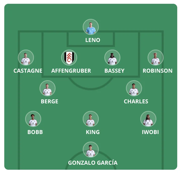 Forventede startopstillinger Premier League 2026/27 - Runde 5 - Premier Manager - FantasyLeague Forventede startopstillinger Premier League 2026/27 - Runde 5 - Premier Manager - FantasyLeague