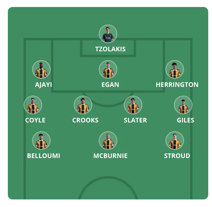 Forventede startopstillinger Premier League 2026/27 - Runde 5 - Premier Manager - FantasyLeague Forventede startopstillinger Premier League 2026/27 - Runde 5 - Premier Manager - FantasyLeague