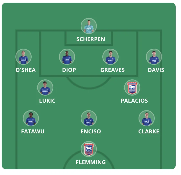 Forventede startopstillinger Premier League 2026/27 - Runde 5 - Premier Manager - FantasyLeague Forventede startopstillinger Premier League 2026/27 - Runde 5 - Premier Manager - FantasyLeague
