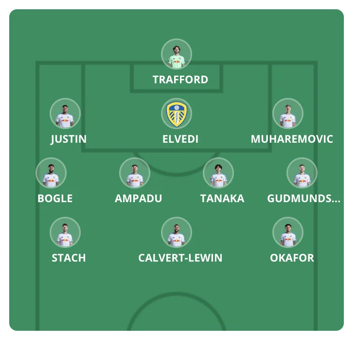 Forventede startopstillinger Premier League 2026/27 - Runde 5 - Premier Manager - FantasyLeague Forventede startopstillinger Premier League 2026/27 - Runde 5 - Premier Manager - FantasyLeague
