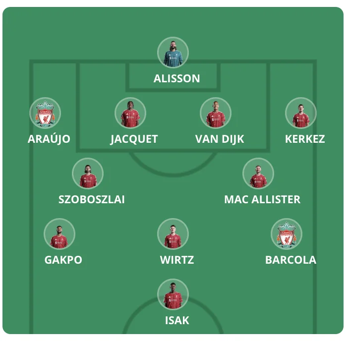 Forventede startopstillinger Premier League 2026/27 - Runde 5 - Premier Manager - FantasyLeague Forventede startopstillinger Premier League 2026/27 - Runde 5 - Premier Manager - FantasyLeague