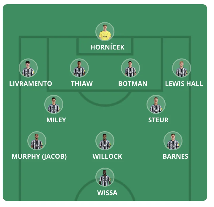 Forventede startopstillinger Premier League 2026/27 - Runde 5 - Premier Manager - FantasyLeague Forventede startopstillinger Premier League 2026/27 - Runde 5 - Premier Manager - FantasyLeague