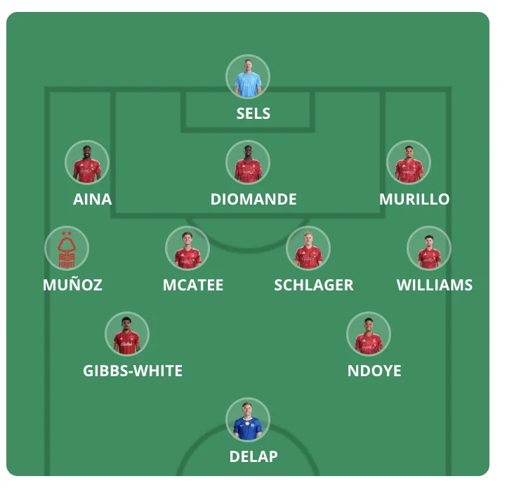Forventede startopstillinger Premier League 2026/27 - Runde 5 - Premier Manager - FantasyLeague Forventede startopstillinger Premier League 2026/27 - Runde 5 - Premier Manager - FantasyLeague