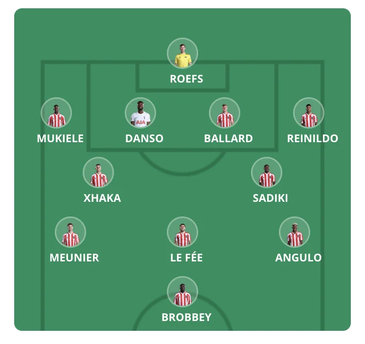Forventede startopstillinger Premier League 2026/27 - Runde 5 - Premier Manager - FantasyLeague Forventede startopstillinger Premier League 2026/27 - Runde 5 - Premier Manager - FantasyLeague