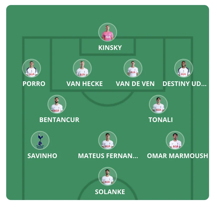 Forventede startopstillinger Premier League 2026/27 - Runde 5 - Premier Manager - FantasyLeague Forventede startopstillinger Premier League 2026/27 - Runde 5 - Premier Manager - FantasyLeague