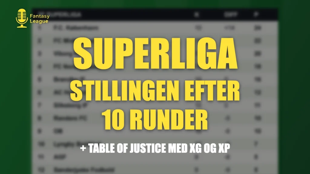 Superligaen stillingen – Sæsonen 26/27