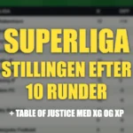 Superligaen stillingen – Sæsonen 26/27